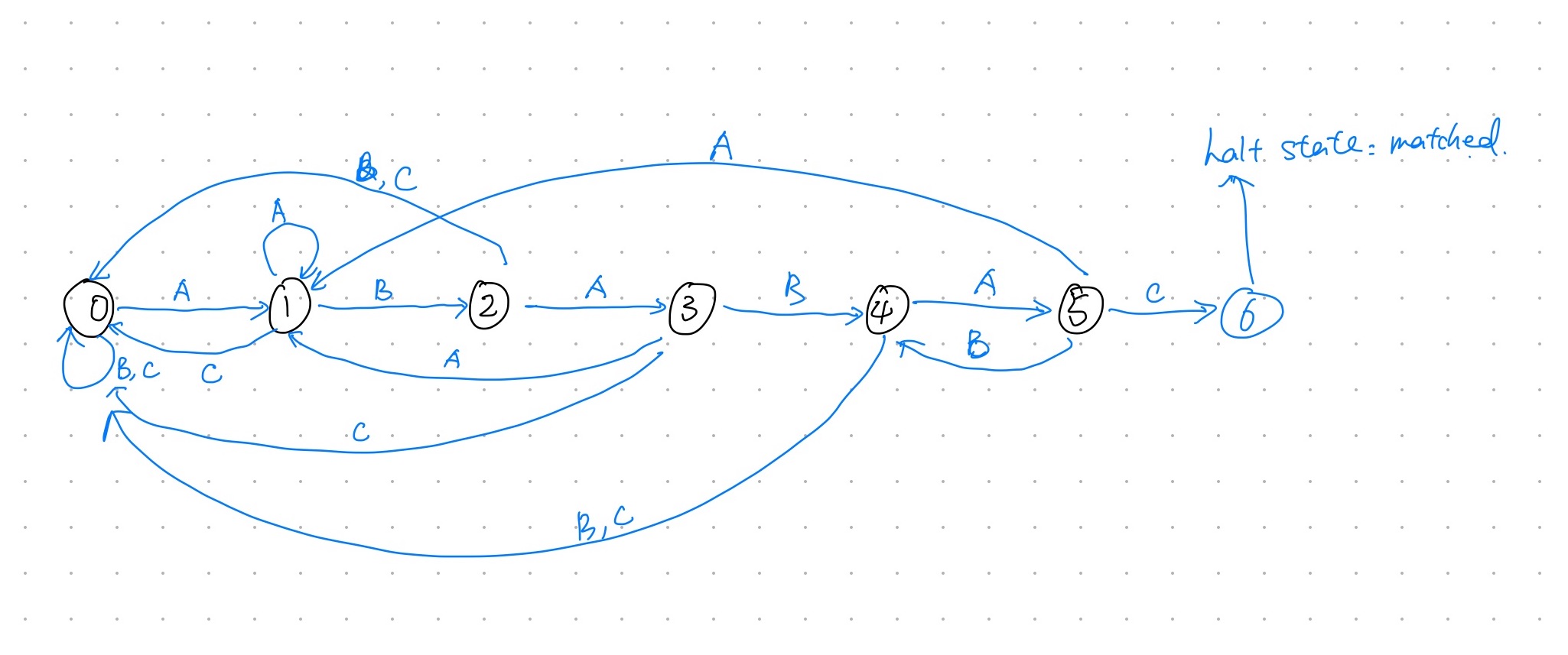 dfa_graph