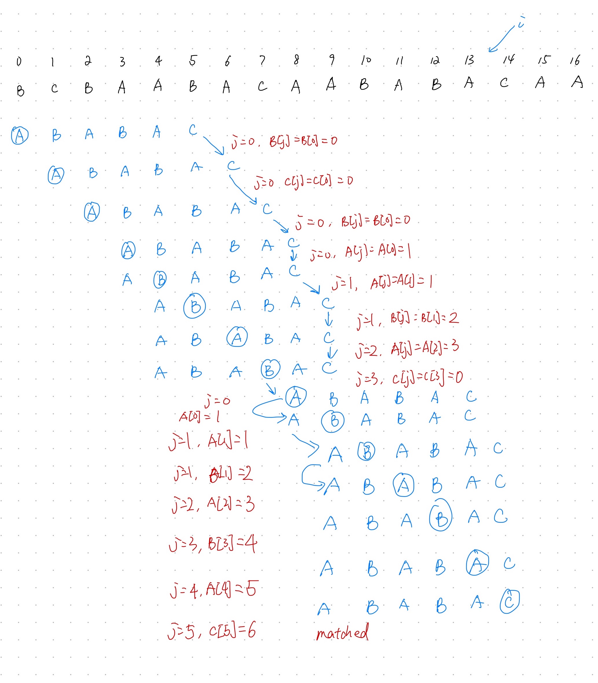 dfa_process